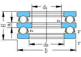 Zweiseitig wirkende Axial-Rillenkugellager  